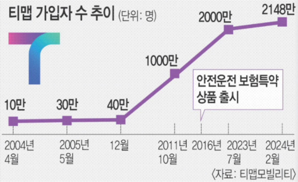 티맵, tmap, 보험, 할인