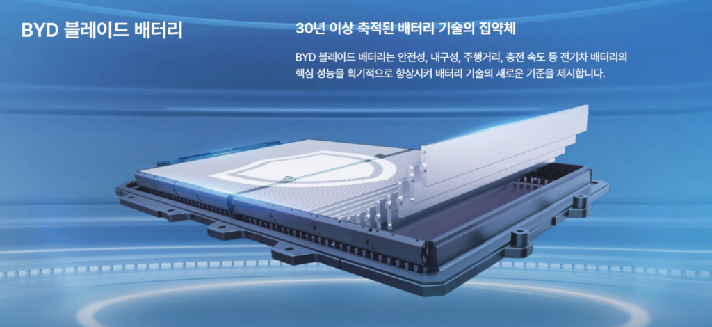BYD 씰 블레이드 배터리